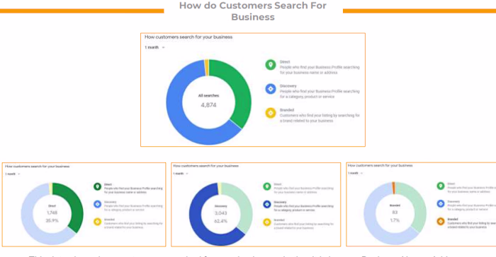 SEO Case Study 