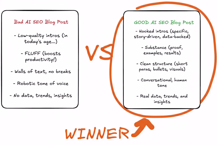 i can spot AI-written content in 3 seconds. And so can Googl...