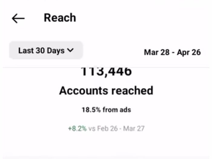 The account which I increased followers has reached around 100k