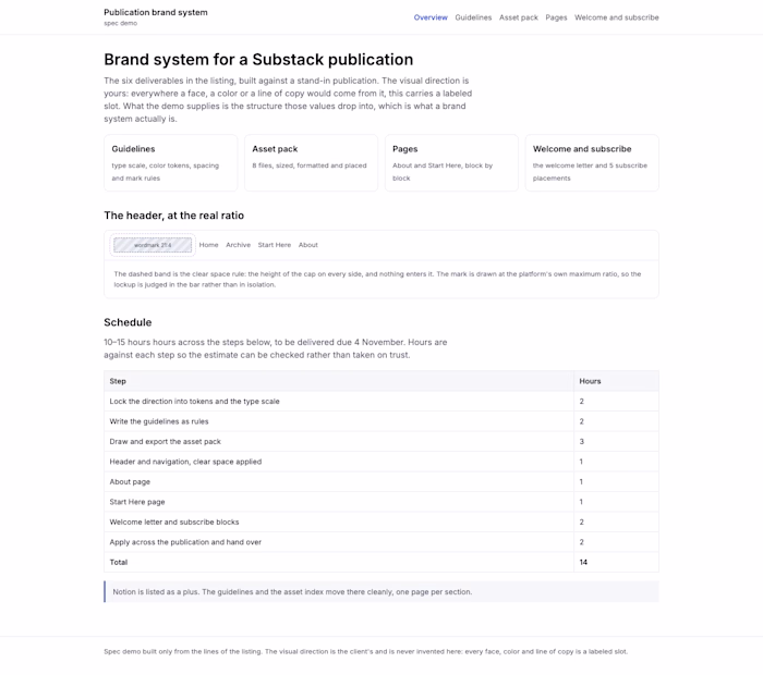 Spec brand system for a publication, applied end to end
