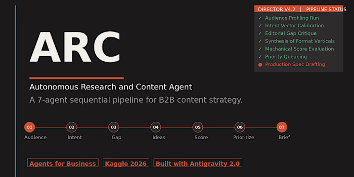 ARC — Autonomous Research and Content Agent | Kaggle