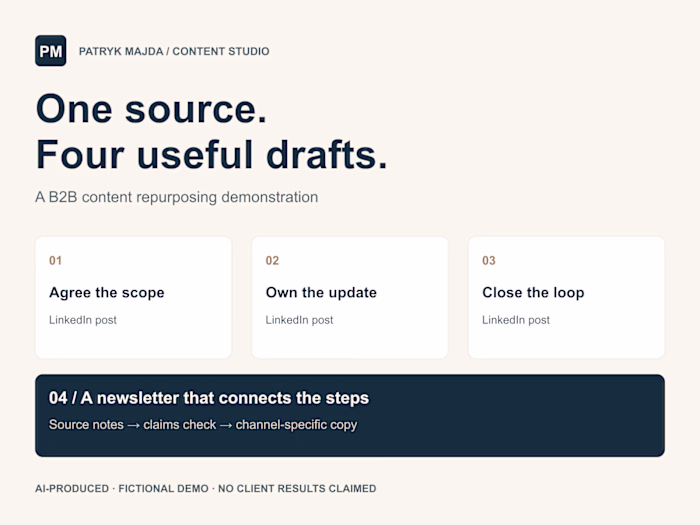 B2B Content Repurposing — AI Demo