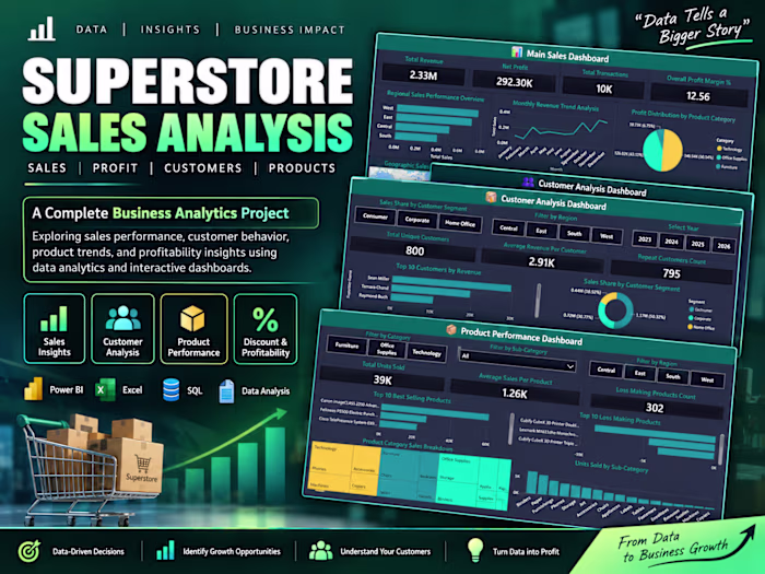 Superstore Retail Sales Analysis — Excel, SQL & Power BI