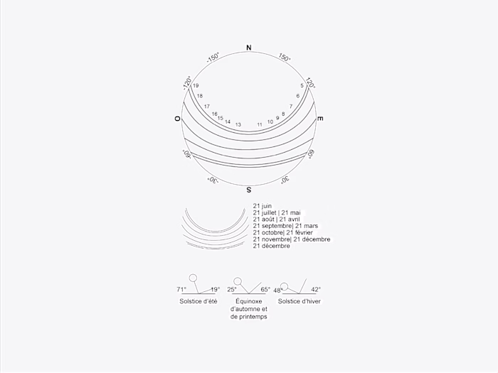Visualization for the sunlight analysis of a site