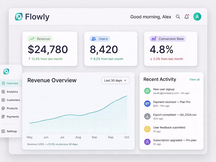 Flowly - SaaS Analytics Dashboard | Figma to Framer