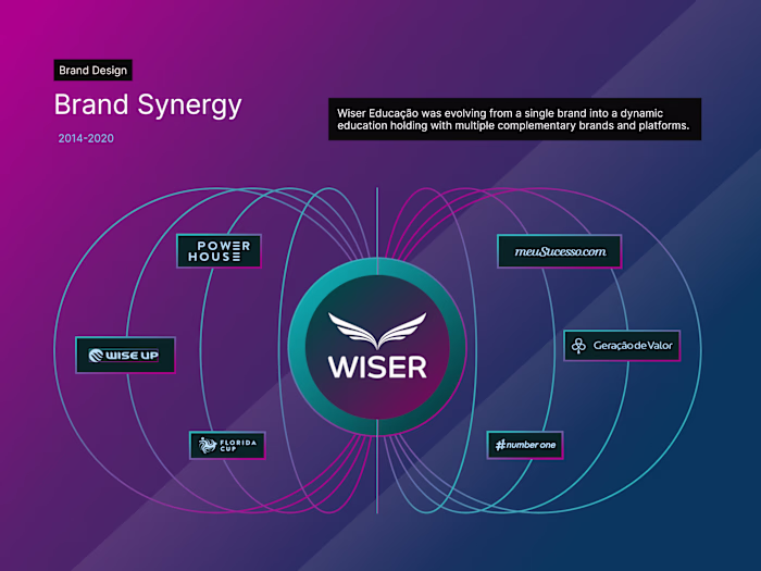 Innovative Edutainment Platform Development