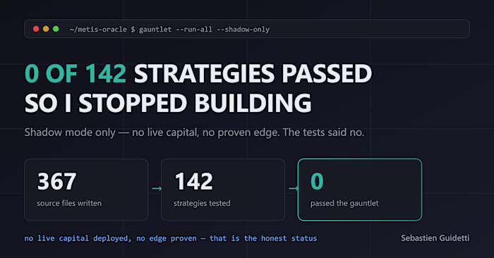 The first honest backtest of
