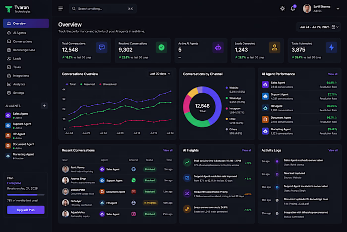 We recently built an AI