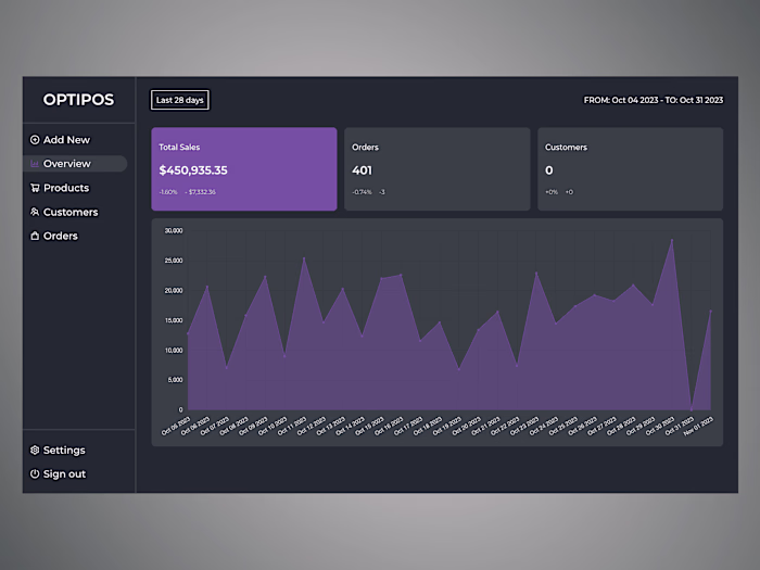 OPTIPOS CRM SYSTEM