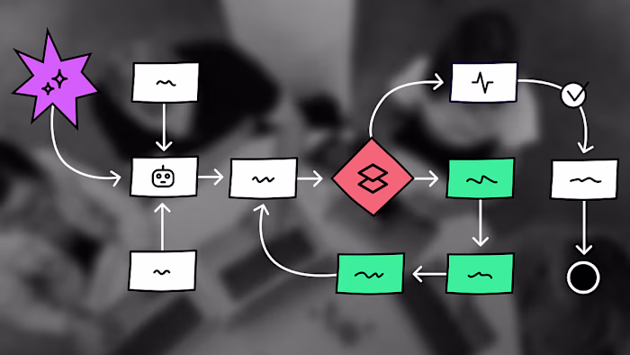 Reshaping productive workflows— integrating UX and AI