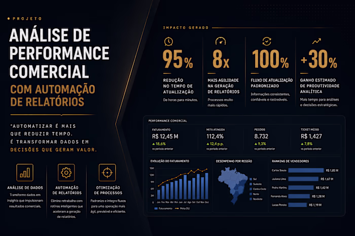 Transformar dados em decisões estratégicas