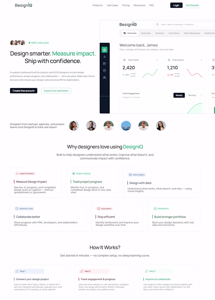 DesigniQ is an analytics-driven product