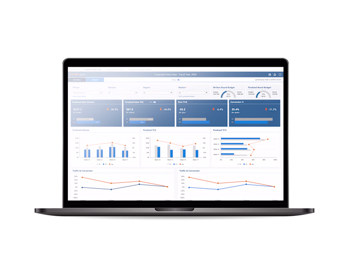 Executive Dashboards