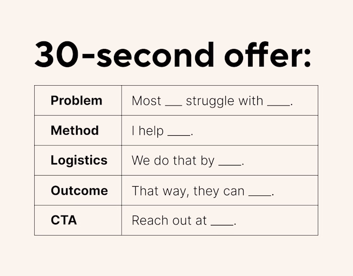 Do you have a clear 30-second offer pitch? Here's the framew...