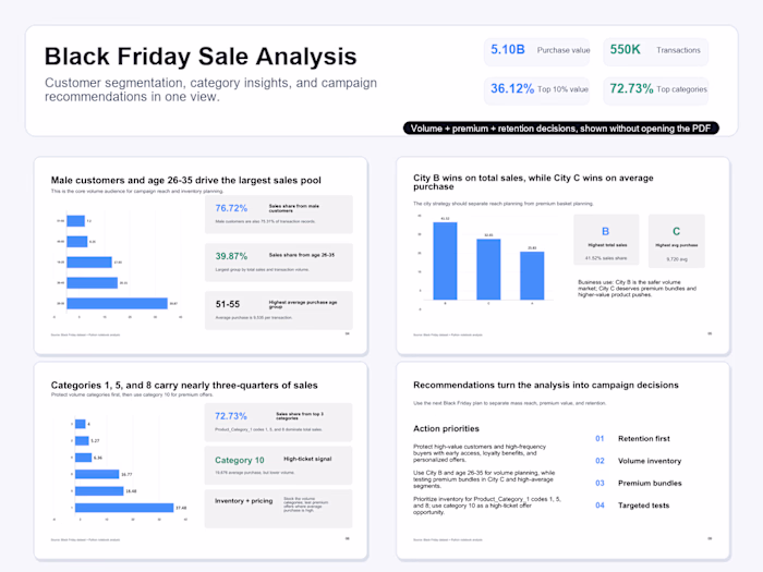 Black Friday Sale Analysis