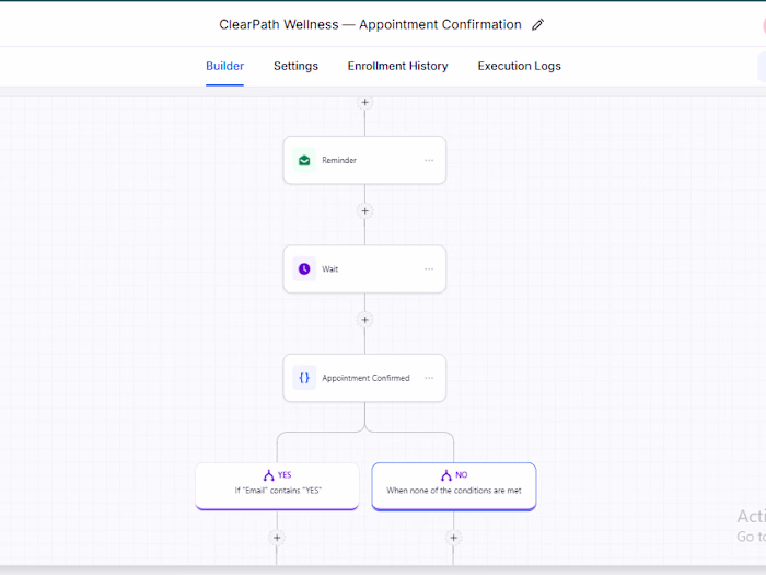 GoHighLevel Appointment Booking & Automated