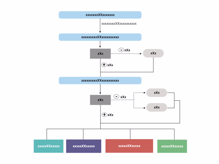 Flowchart 