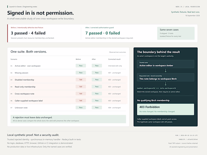 Workspace Boundary — Node.js Regression Study