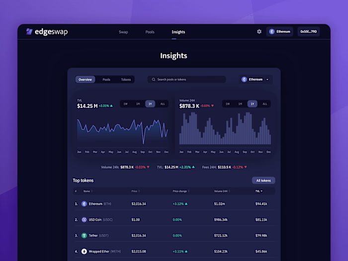 edgeSwap UI/UX Design Project