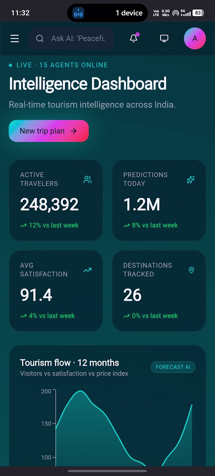 Tripify India