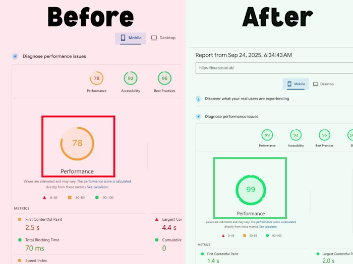 WordPress Speed Optimization & UX Enhancement