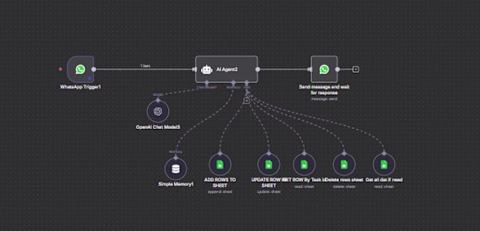 WhatsApp Project Management Agent for Managers