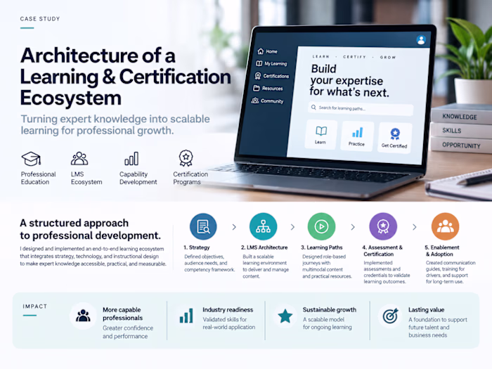 Learning & Certification Ecosystem Architecture