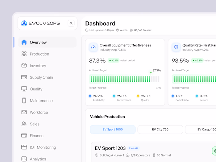 EVolveOps – Smart AI Dashboard for EV Factory Management