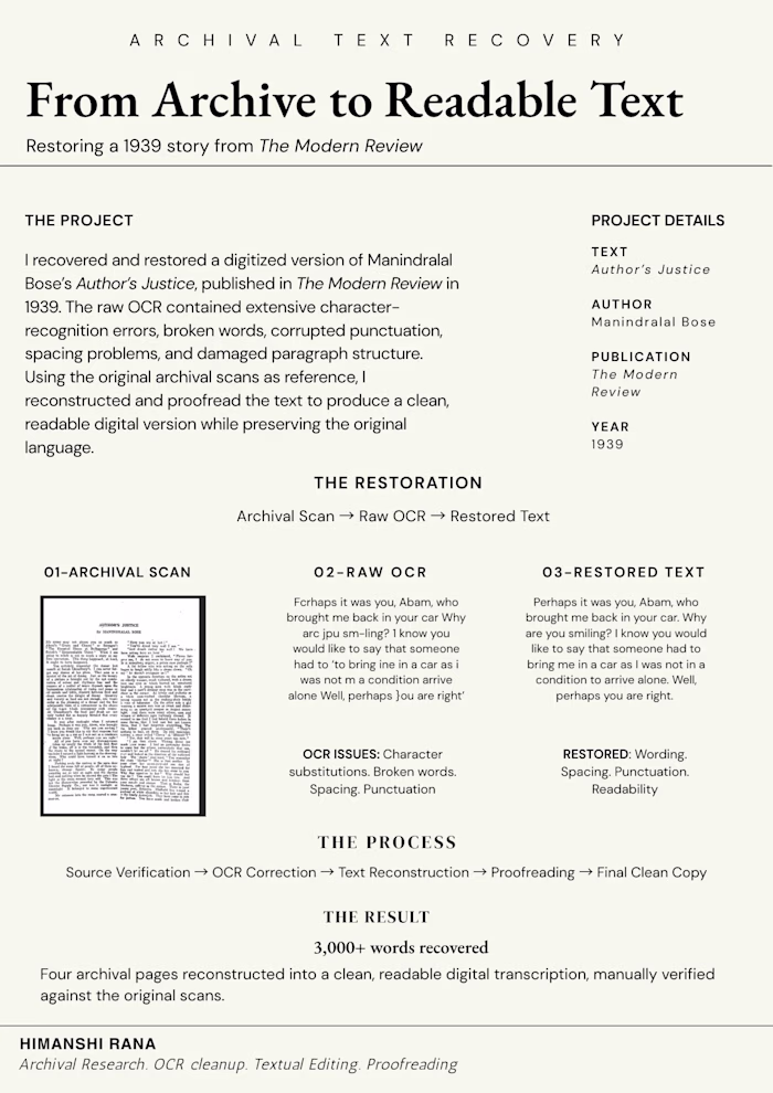 An archival text-recovery project restoring