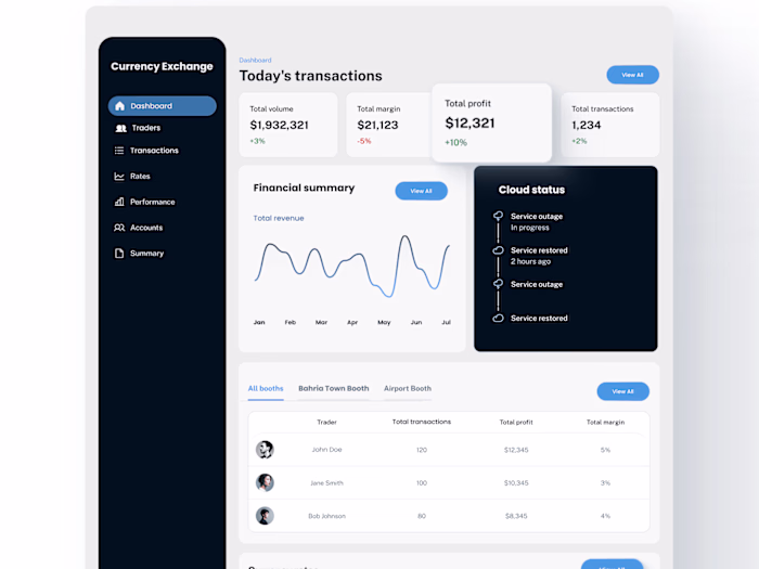 Case Study: Currency Exchange Booth Management Web Application
