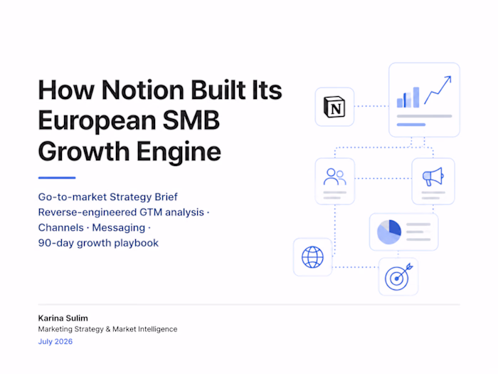 How Notion Built Its European SMB Growth Engine