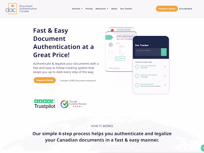 Document authentication CA