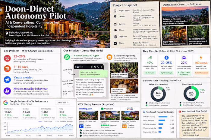 Hospitality Increase revenue