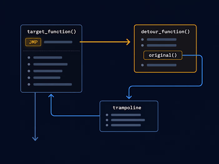 C++ Detour Hooking Library for Windows