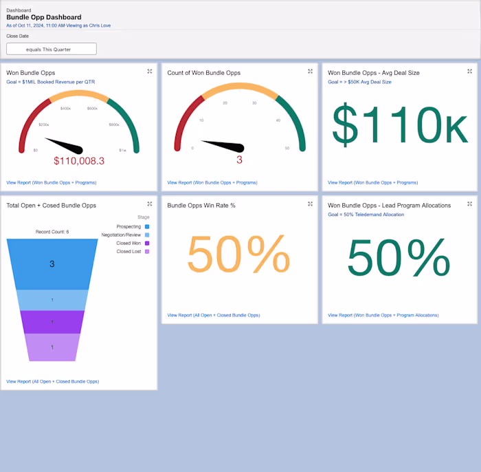 Bundle Opportunity Dashboard
