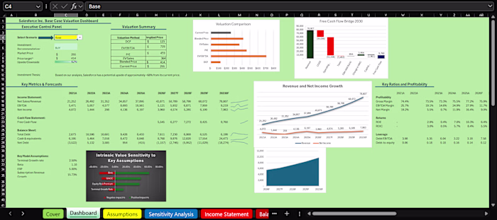 Is Salesforce a Buy? My latest equity research model suggest...