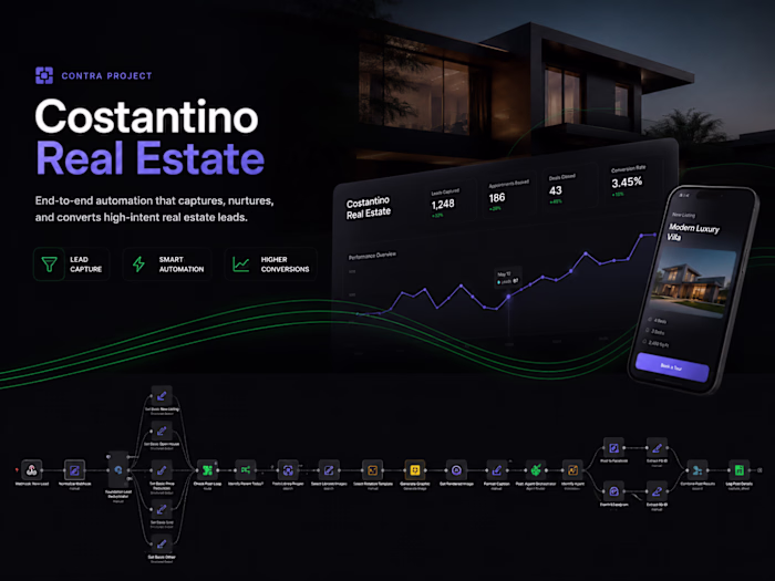 Self-Driven Real-Estate Marketing