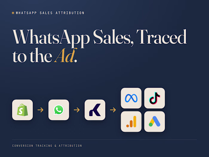 A Peruvian Shopify brand closed