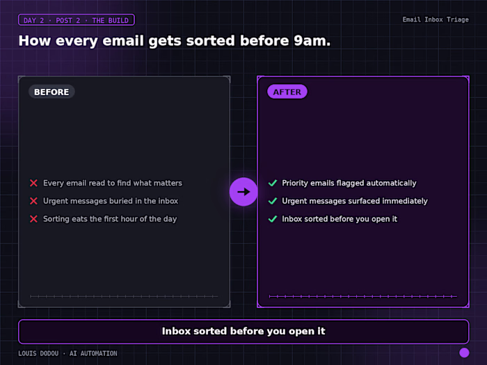 How every email gets sorted