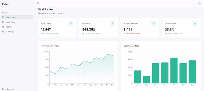 Created a modern SaaS analytics