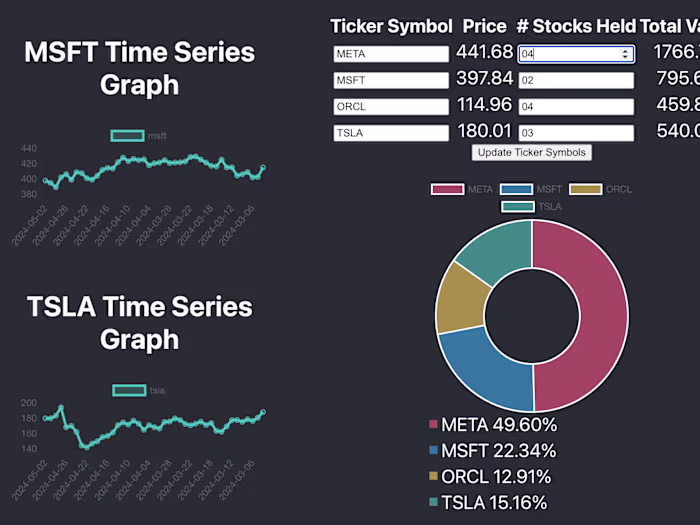 Live Stock Calculator