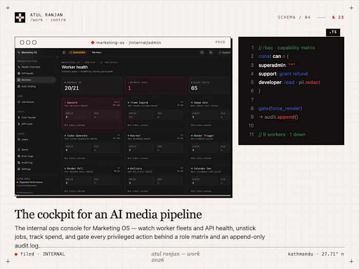 Internal Admin and Operations Dashboard - MOS