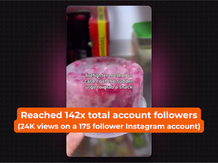 Disruptive Social Media Strategy for Telehealth Nutrition Brand