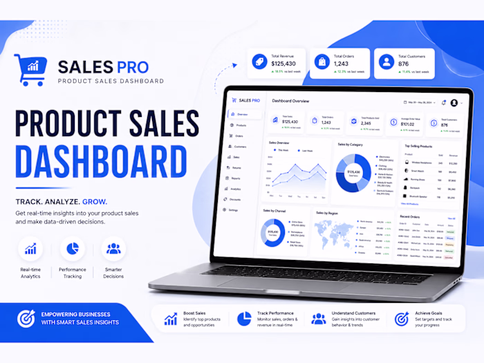 Product Sales Dashboard – Turning