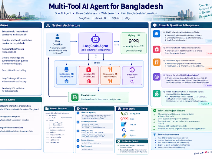 GitHub - rabiul9137/module-22-multi-tool-ai-agent