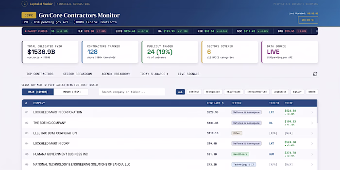 A real-time intelligence dashboard tracking