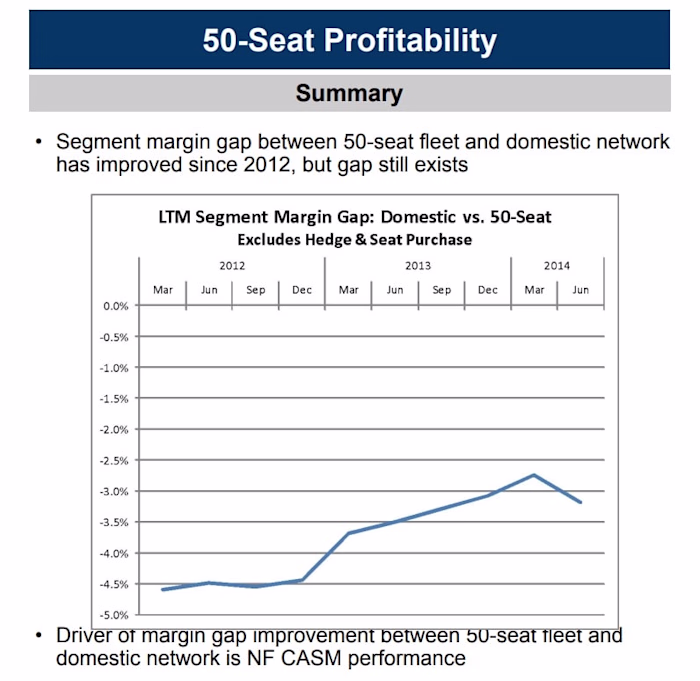 Turn Data Into Insightful Executive-Level PowerPoint Slides