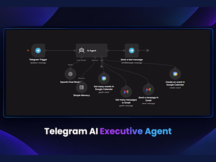 Telegram AI Executive Agent