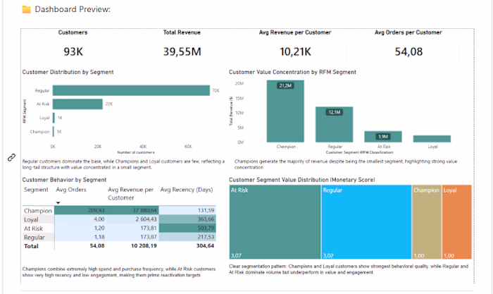 RFM Customer Segmentation for E-commerce