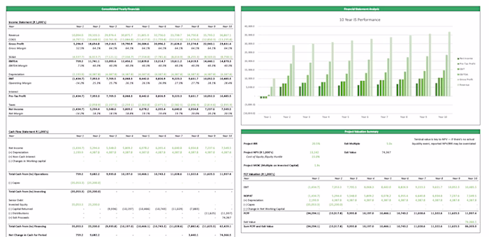Infrastructure Investment Financial Modeling
